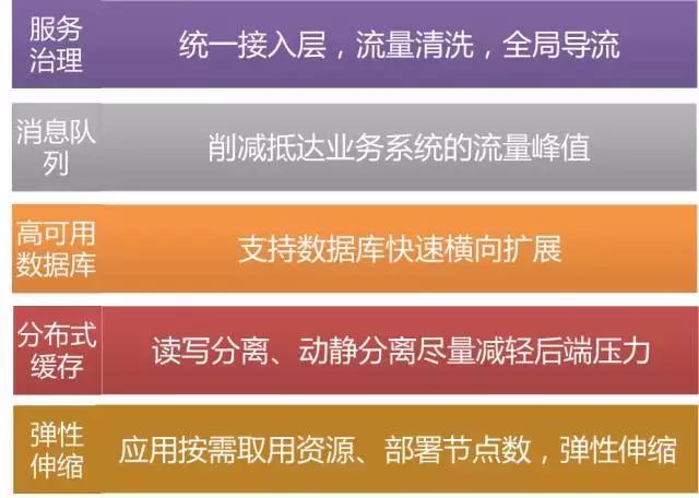 在电商问题不断暴露时代，来看看乐视电商云的整体架构与技术实现