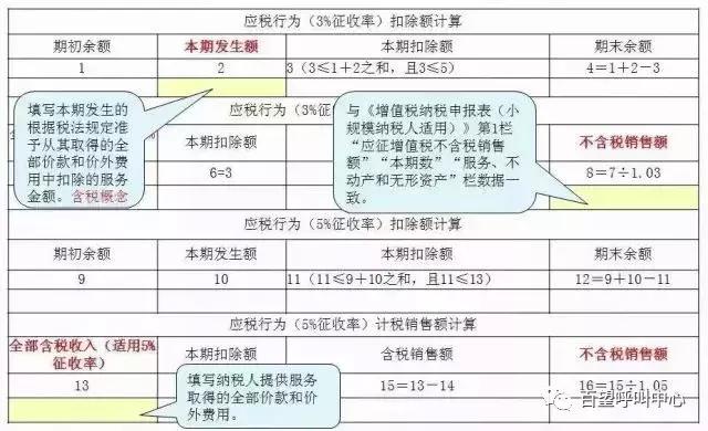 小规模纳税人季报流程零申报,小规模纳税人第一次季报申报流程