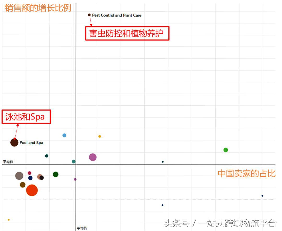 amazonbusinesstools,amazonbusinesses