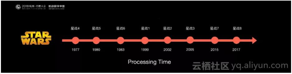 阿里巴巴为什么选择apacheflink,阿里巴巴为什么买高德