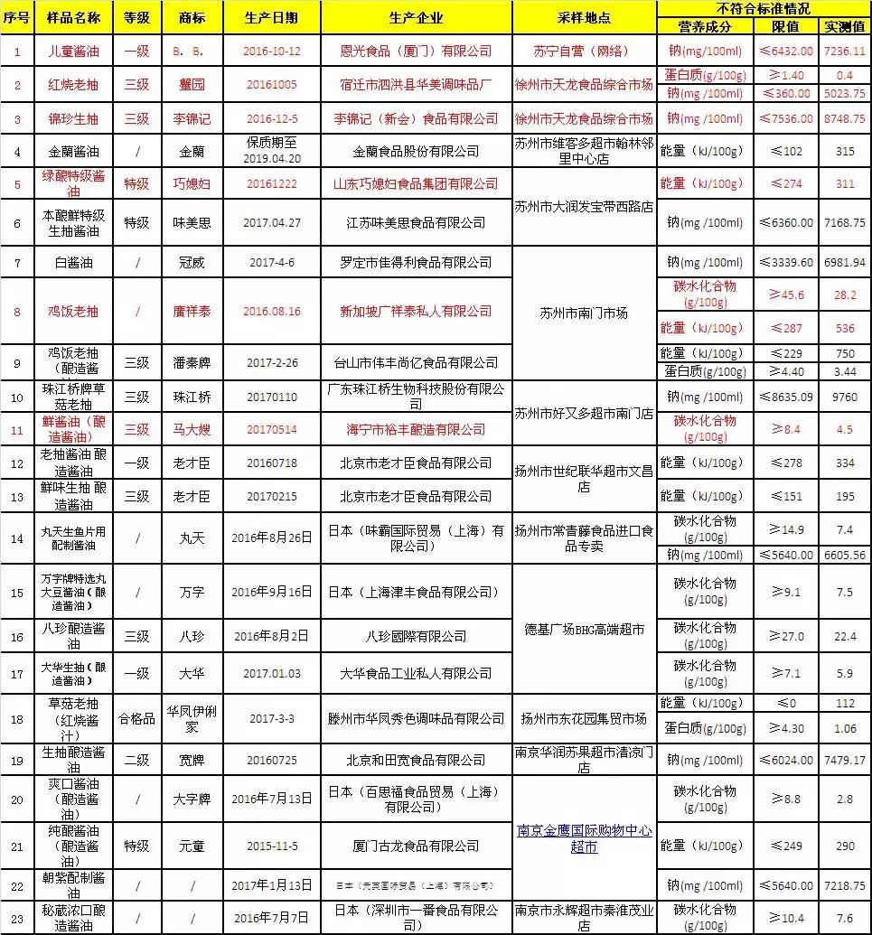 儿童酱油值得购买吗,儿童酱油哪种好