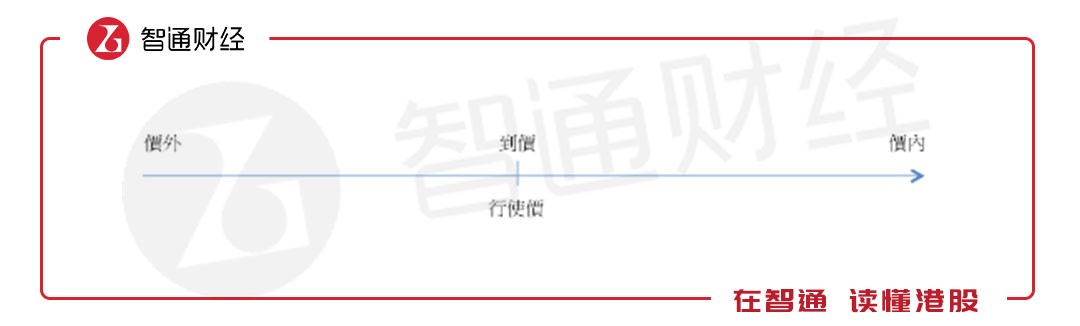 智通港股高阶投教：港股涡轮是韭菜“绞肉机”OR冒险家“turbo”？