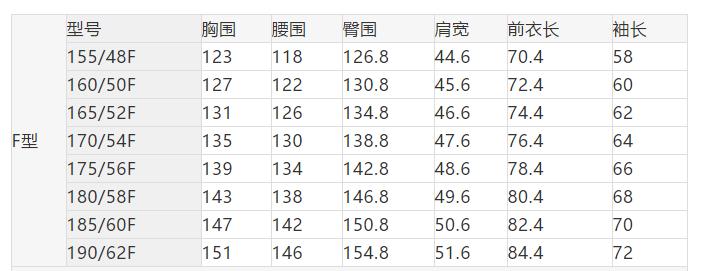 身高185体重90公斤西服尺码,西服尺码怎么选择男士