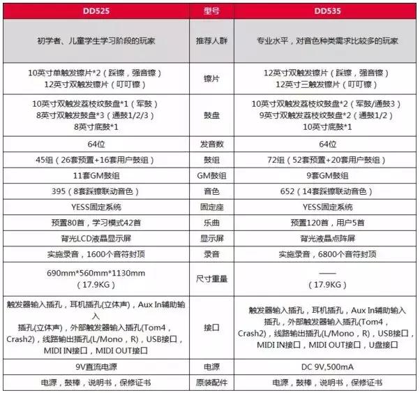 美得理魔鲨电鼓DD-535