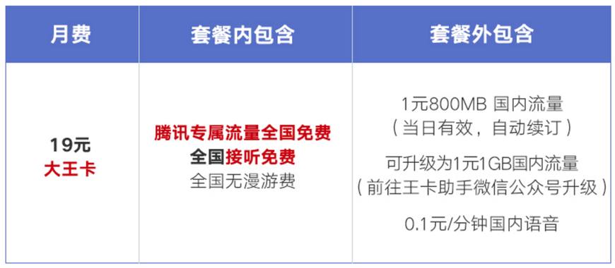 腾讯大王卡和百度王卡,百度王卡和腾讯大王卡哪个好