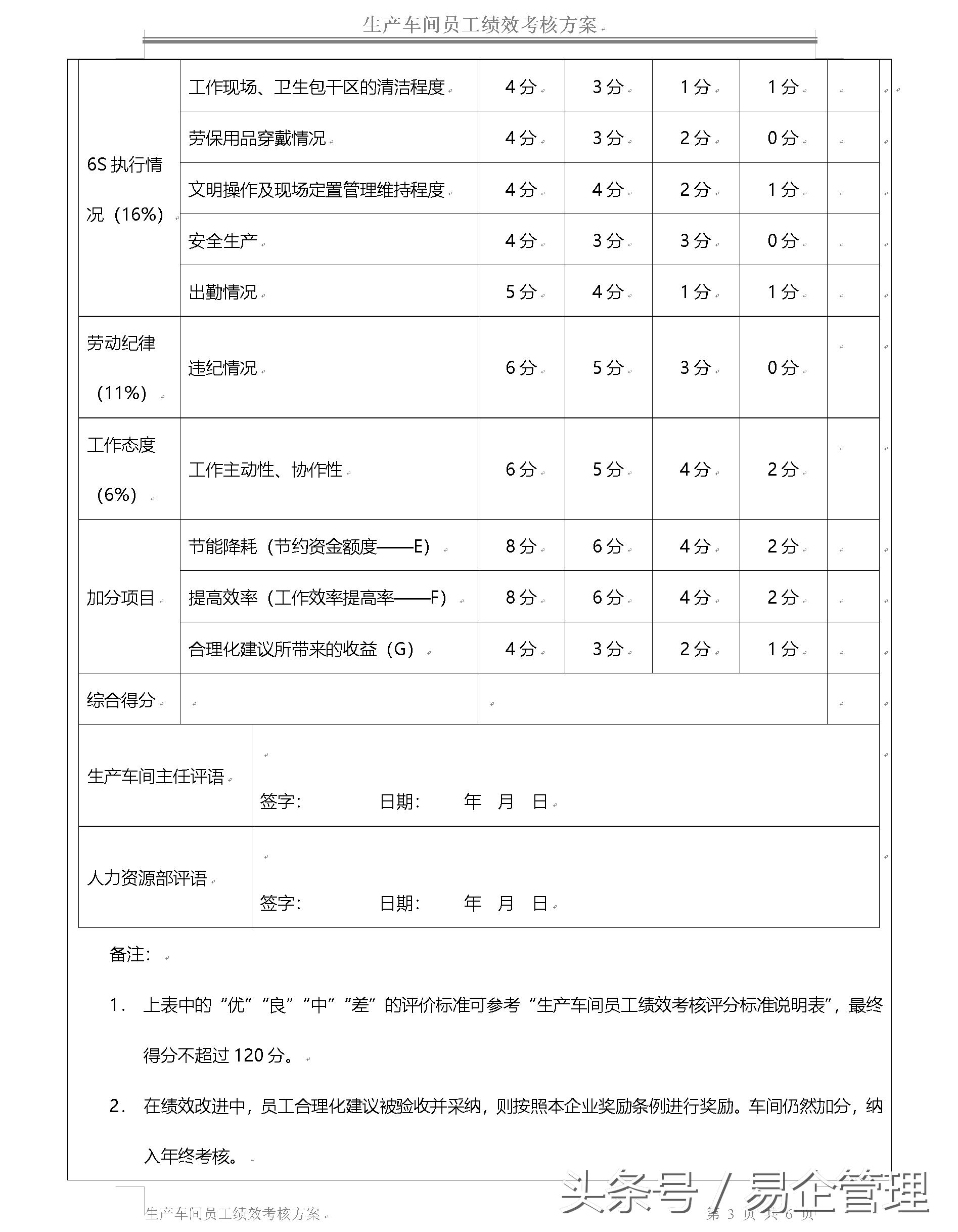 车间一线员工绩效考核方案,生产车间工人绩效考核方案