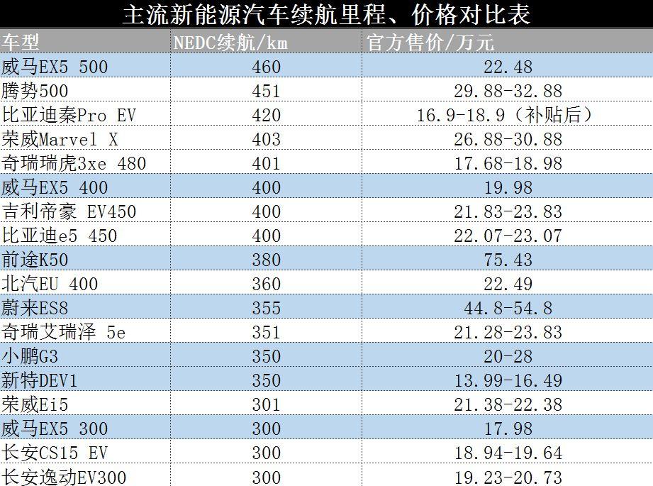 贾跃亭电动车最新进展,贾跃亭电动车