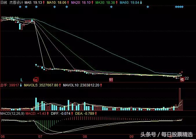绝杀招式,绝杀一码最佳战法