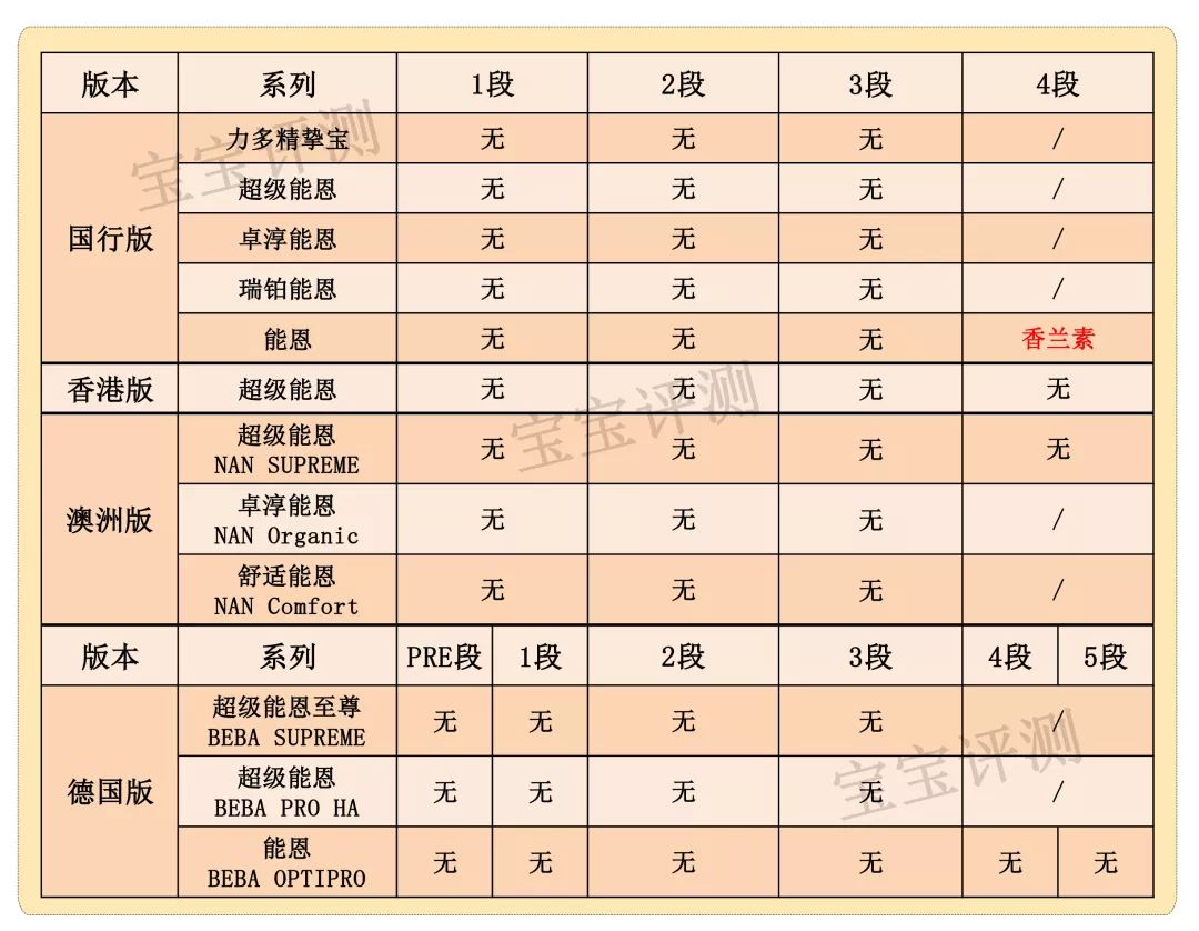雀巢4段奶粉推荐,雀巢奶粉4段和3段的区别