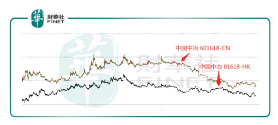 抢抓“一带一路”,中国中冶如何在新时代做大做强？