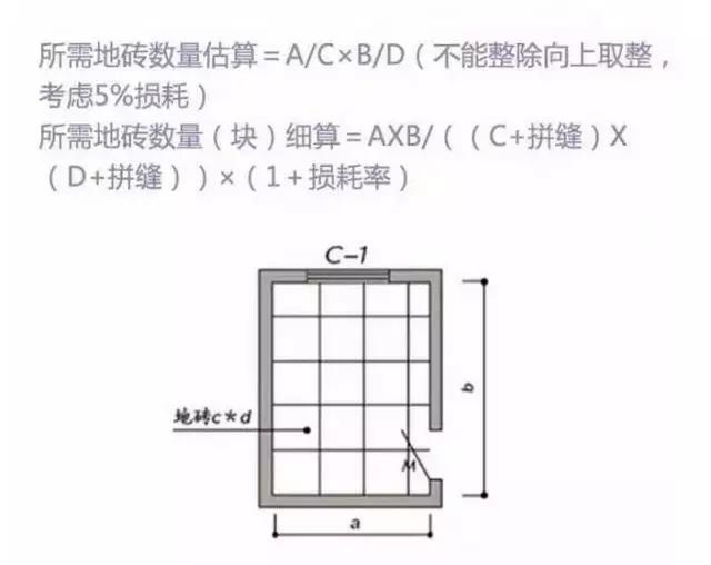 装修最全辅材主材报价清单珍藏版,装修10种常用的主材清单