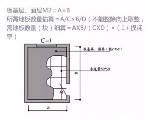 老师傅良心总结装修材料购买顺序,30年装修师傅最实用建议