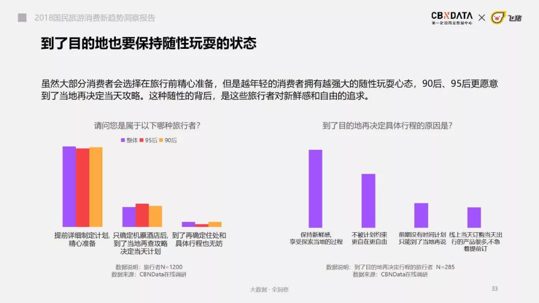 刷个抖音、看个热综、玩个手游，竟被种了一堆旅游打卡地？