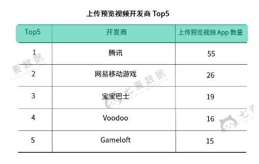 如何提高app推广转化,提升转化率的最有效方法