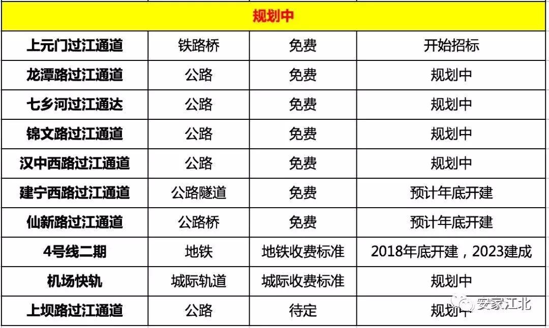 南京最新过江通道,南京江北过江通道