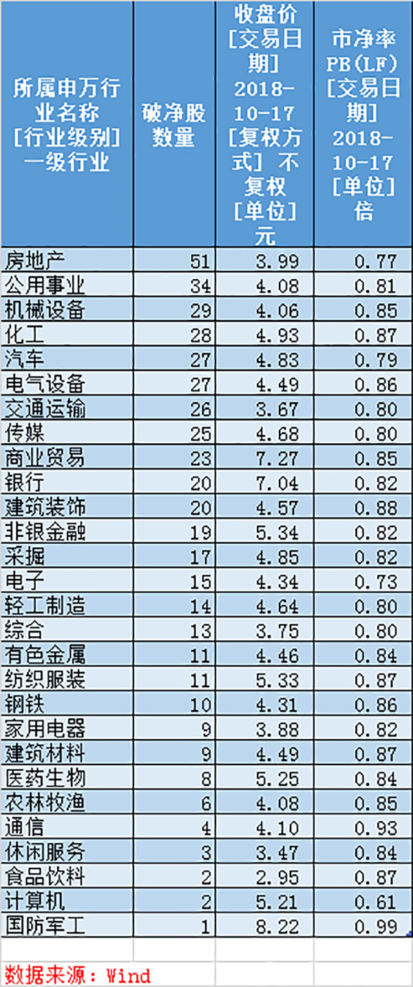 沪深两市两融余额代表什么,两融余额对牛市的影响