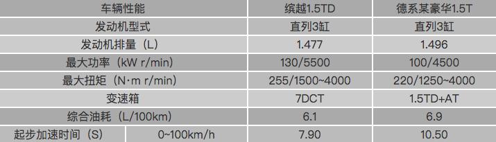 吉利缤越技术参数,吉利缤越汽车怎么样品质好不好