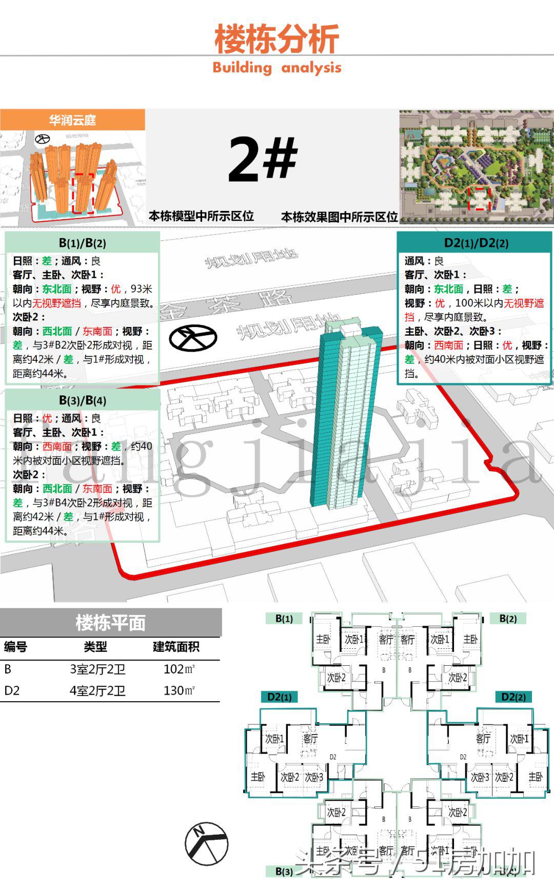 房多多评价视频,华润云庭大户型