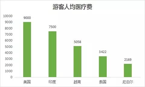 急性胃肠炎有没有必要立即去医院,一个急性胃肠炎住院要2440元