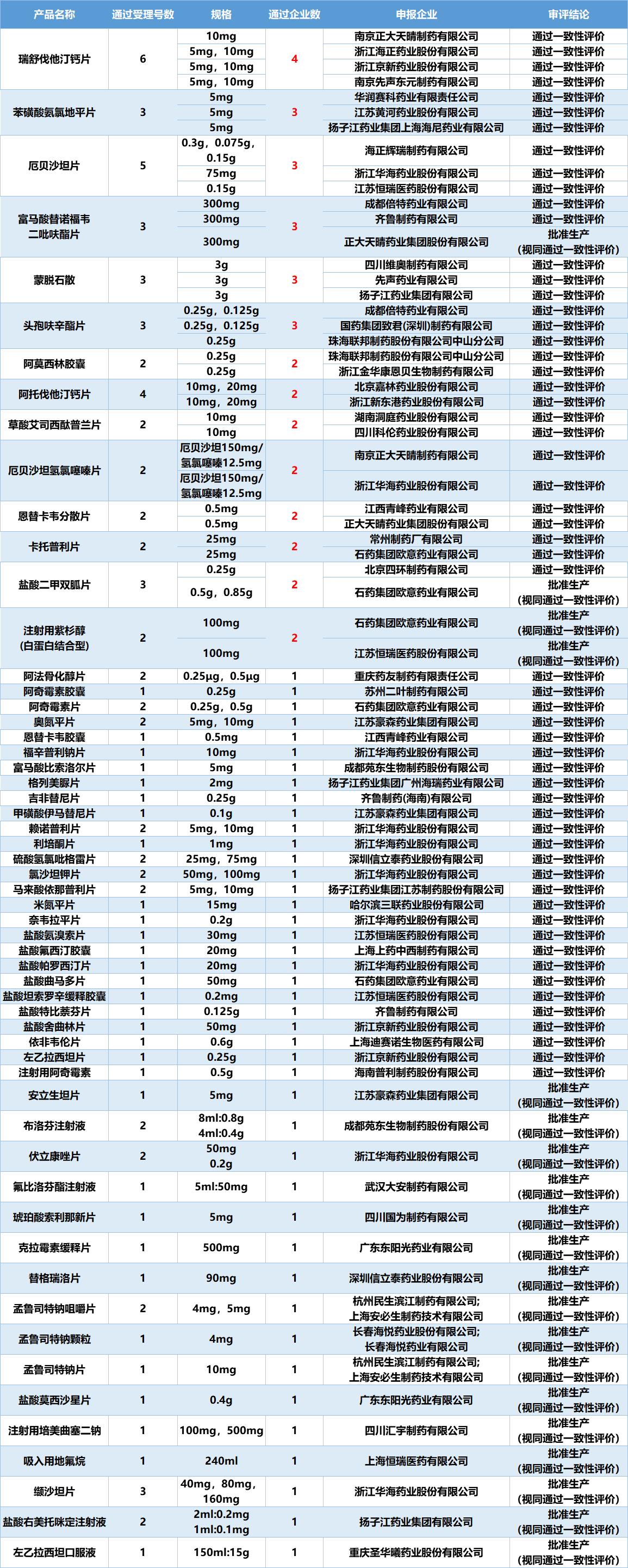又被暂停采购，未过一致性评价产品危矣！
