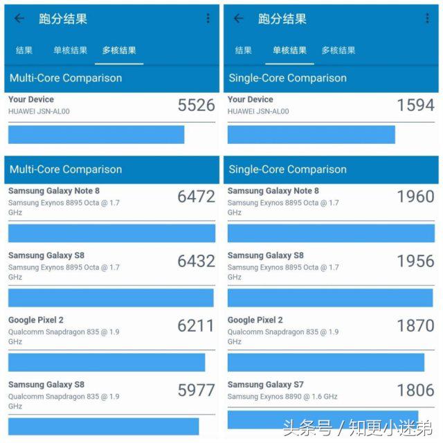 荣耀8x升级鸿蒙后性能,荣耀8x的缺点及差评