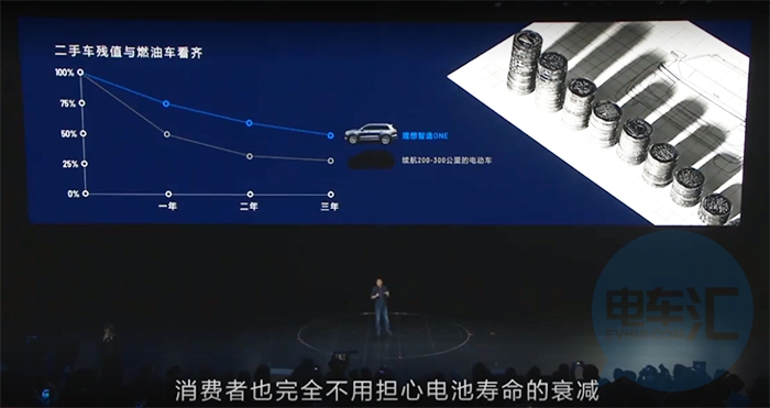 重磅｜快来看！写了N稿PPT后，李想的车和家终于发布了真实的产品