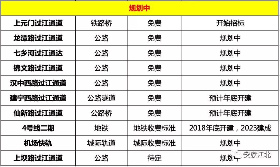 江北过江通道新消息,南京最新过江通道