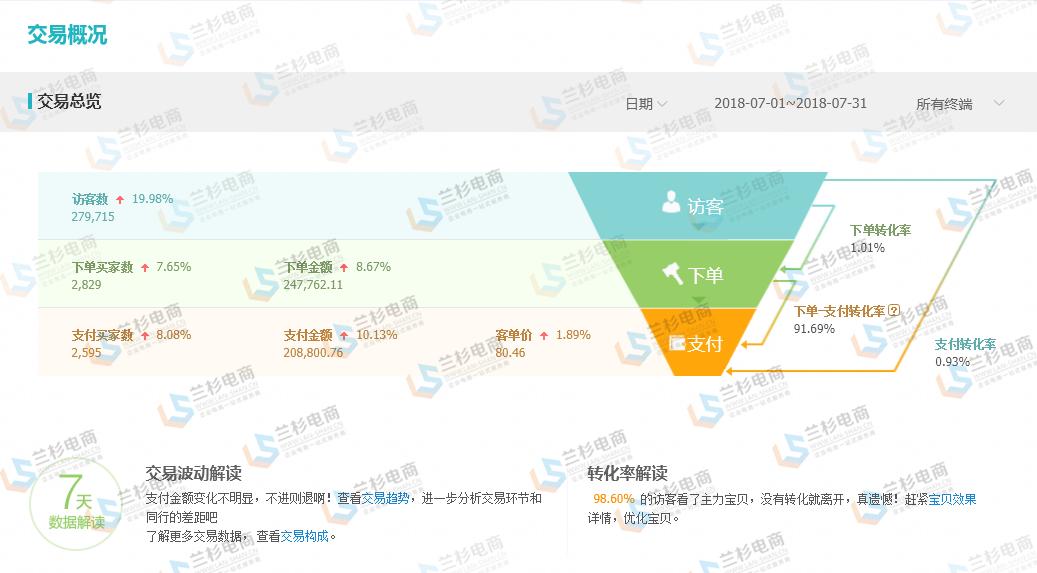 销量转化怎么赚钱,如何将客情转化为销量