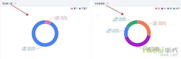 淘宝没有流量怎么去操作提升流量,淘宝天猫店铺怎么运营才能有流量