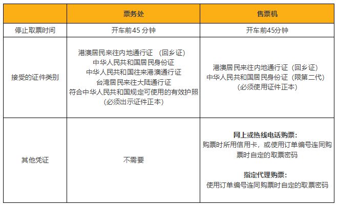 香港高铁最全搭乘攻略!手续、购票、票价和乘车流程一应俱全