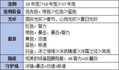 地下城与勇士dnf百科,dnf地下城与勇士08年