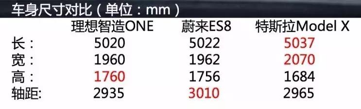续航里程700公里新能源汽车,高速里程能跑700公里的电车