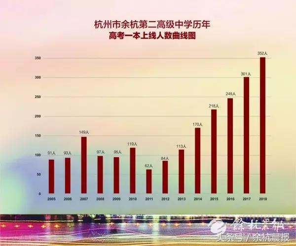 今天，余二高二十年校庆！校友天团也来助阵了！你回家了吗？