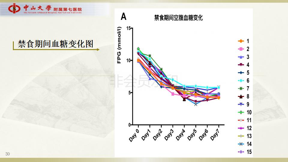 糖尿病如何摧毁一颗健康的肾,糖尿病能否被医学界攻破