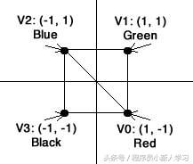opengles2.0编程指南中文版,opengles2.0应用有哪些