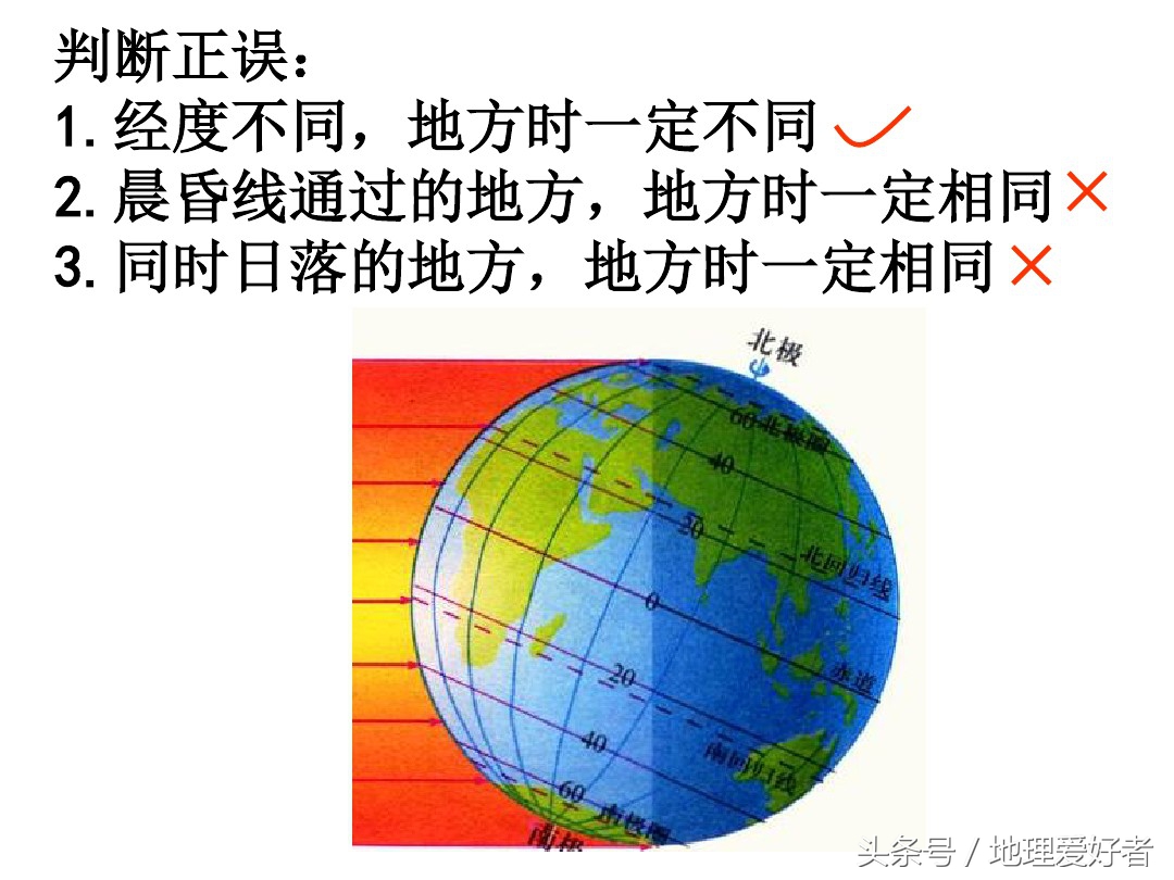 高考地理总复习——必修一第一章第三节地球的自转及其意义