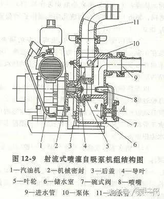 学习水泵基础知识的心得,如何提高自吸泵能力