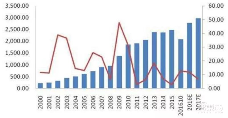万字报告,各大平台模块化造车