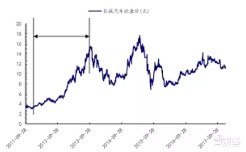 万字报告,各大平台模块化造车