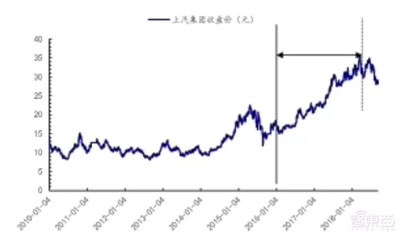 万字报告,各大平台模块化造车