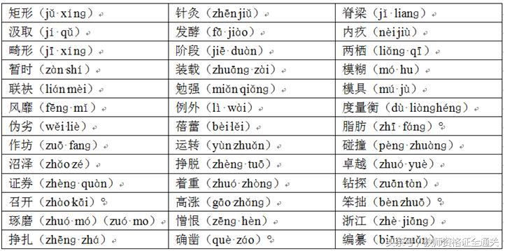 普通话水平测试模拟试题10,普通话测试的题型与要求