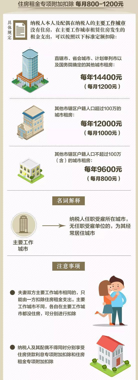 个税住房贷款利息首套才能扣除吗,个税住房贷款利息每月抵扣多少钱