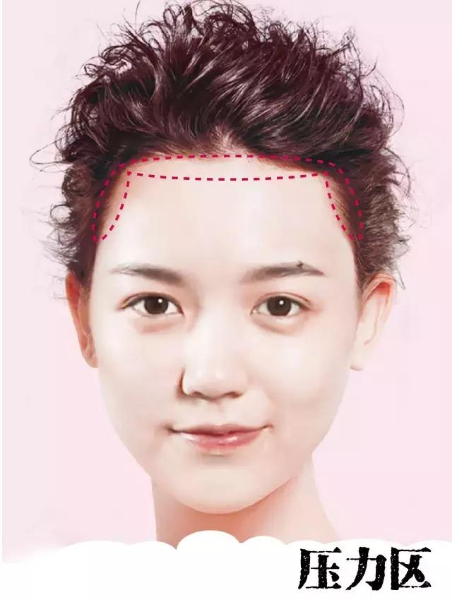 身体好不好主要看内脏好不好,看脸如何看出内脏不好