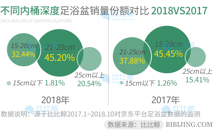 足浴盆对比评测,足浴盆销量排行榜