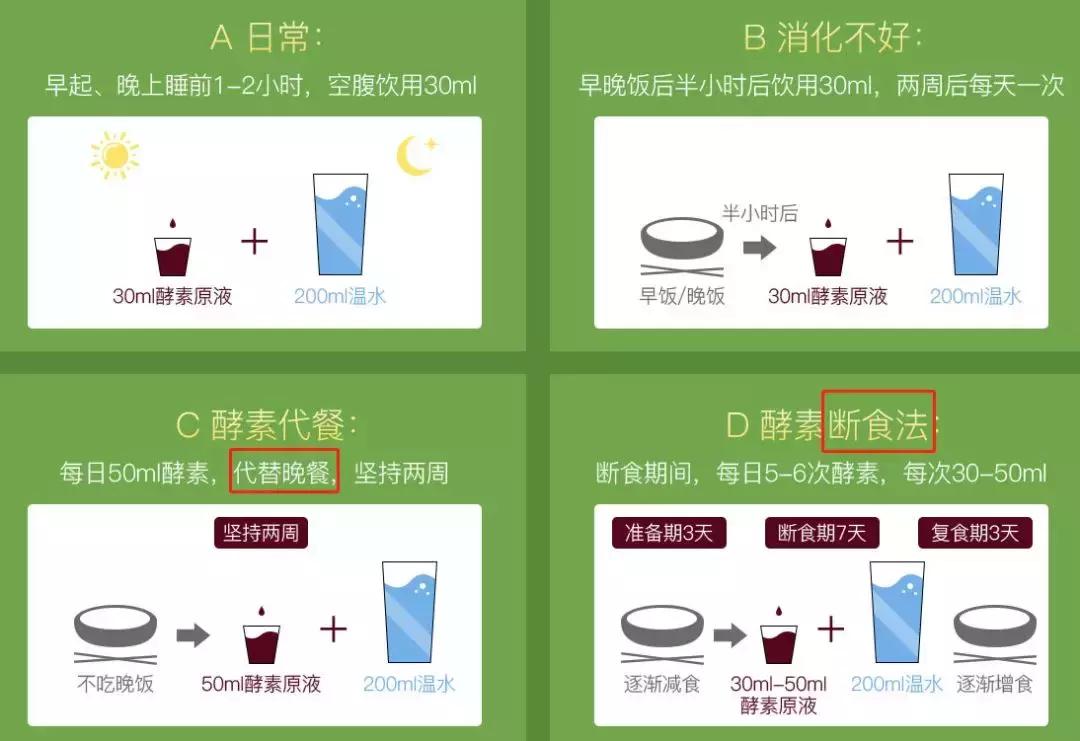 哺乳期可以喝酵素清肠吗,哺乳期可以喝减肥酵素果冻吗