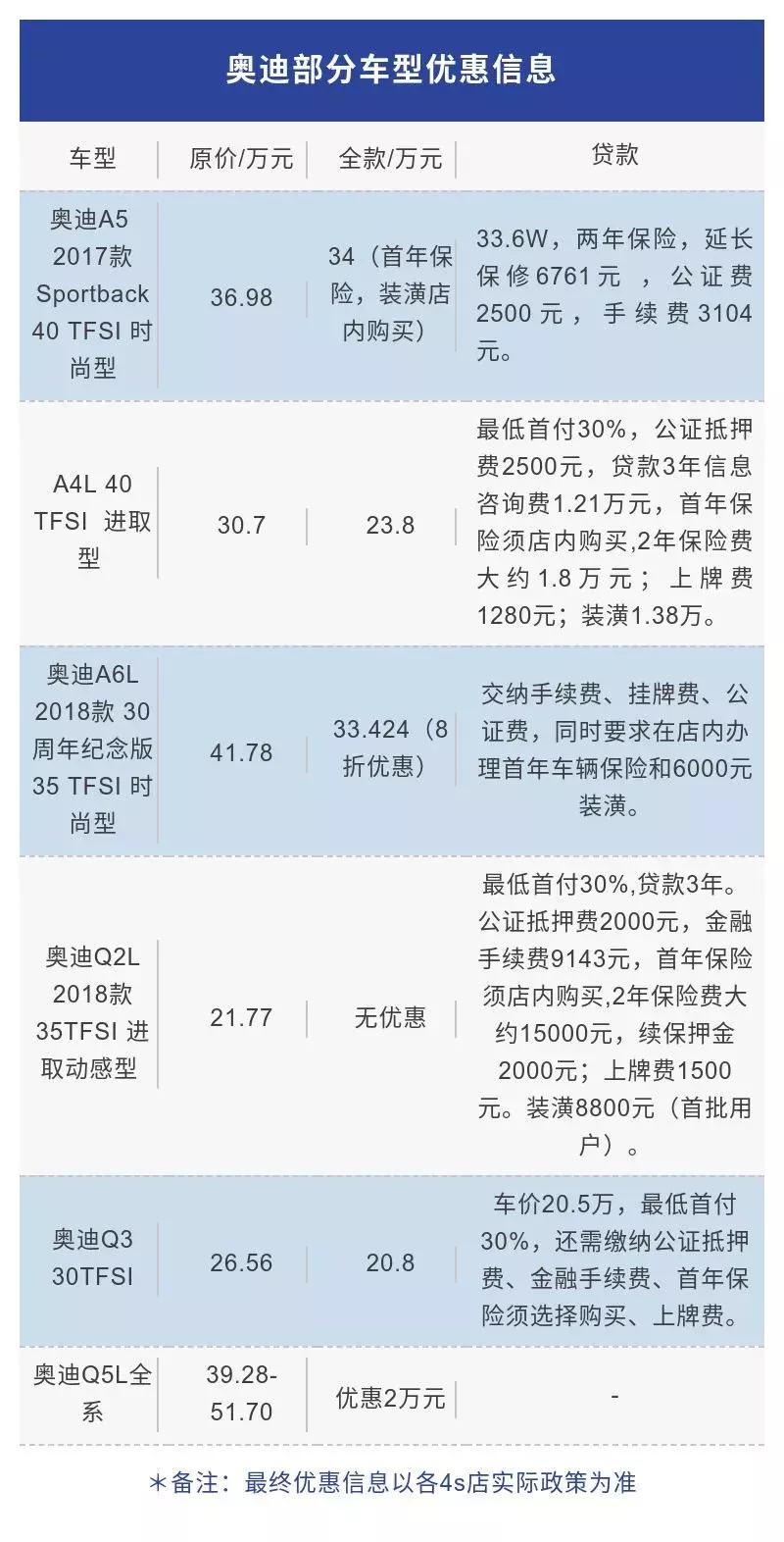 哪里买奥迪优惠,西安奥迪4s店新车优惠