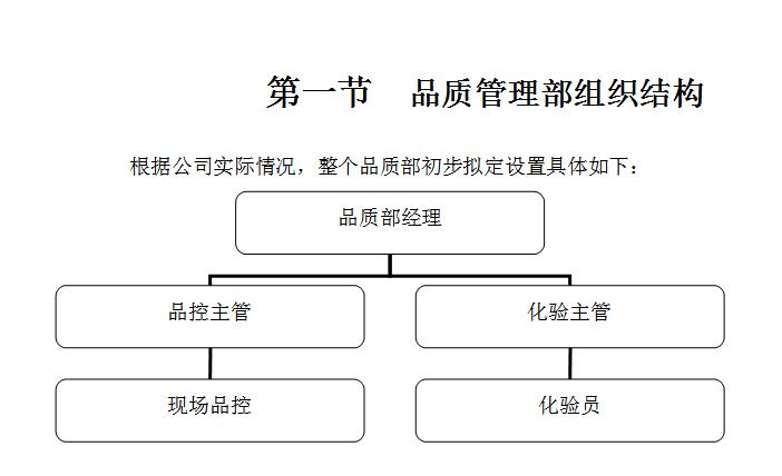 食品企业品管部需知道的政策文件,食品行业员工手册完整版