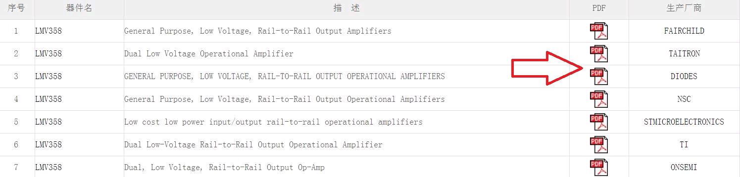 半导体芯片资料,半导体芯片行业精华资料合集