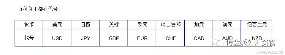 外汇行业介绍,外汇介绍通俗