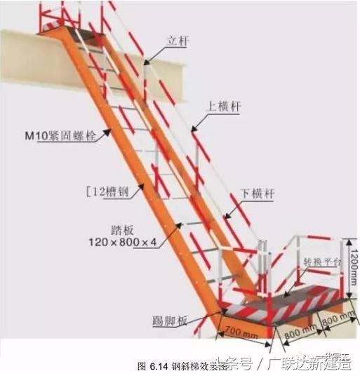 高处作业如何做好个人防护措施,高处作业无防护措施情况说明